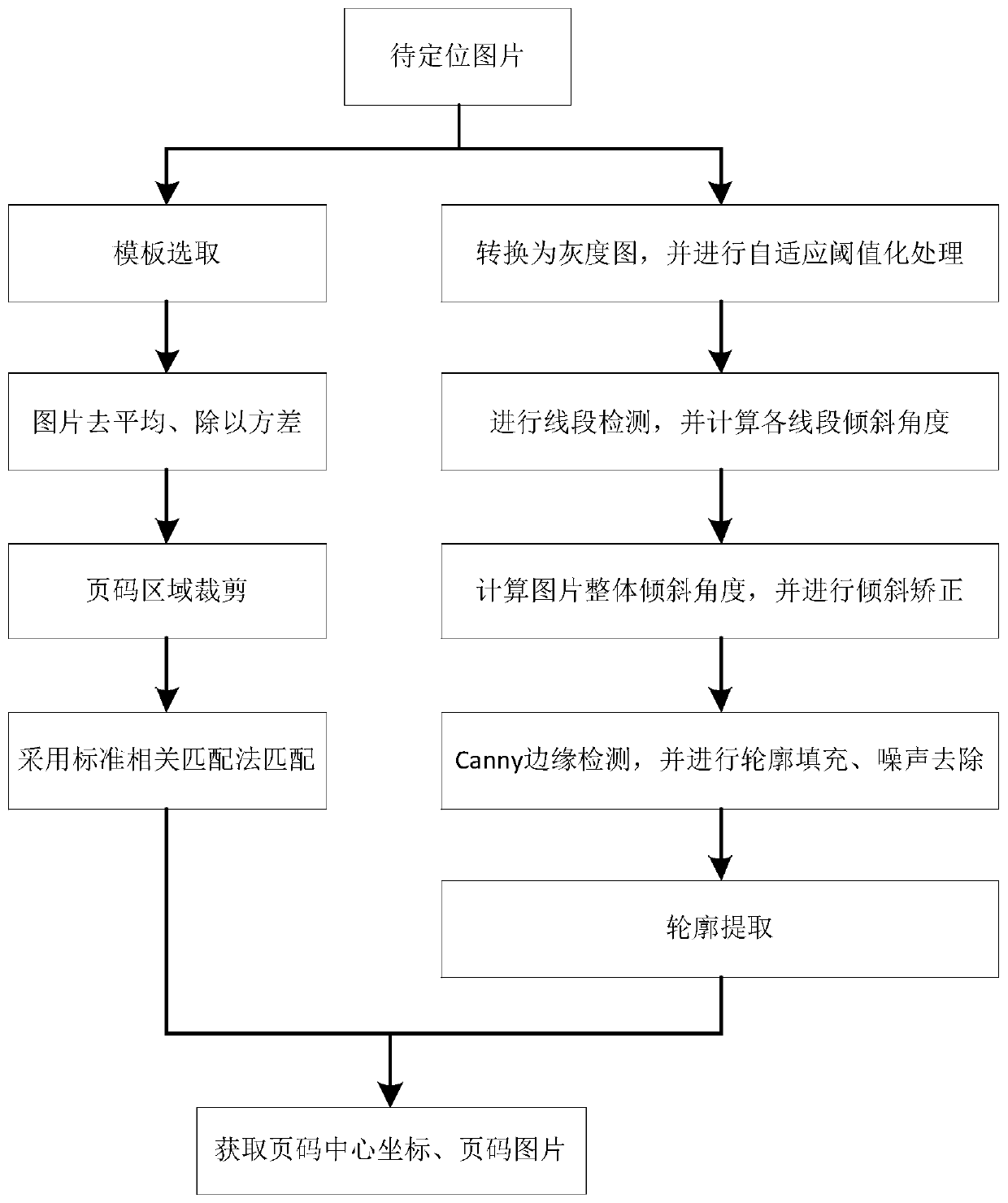 Paper job page number identification method based on Fast-RCNN