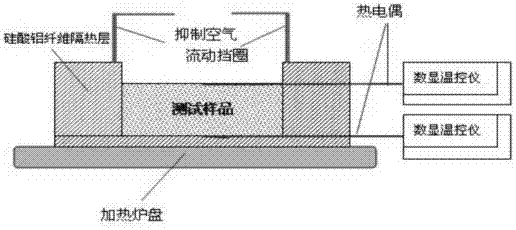 Environment-friendly glass wool comprising nanoparticle layer