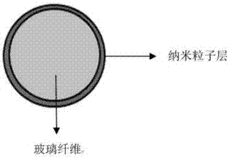 Environment-friendly glass wool comprising nanoparticle layer