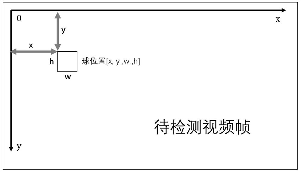 Football match offside judgment method and device based on unmanned aerial vehicle, and electronic equipment