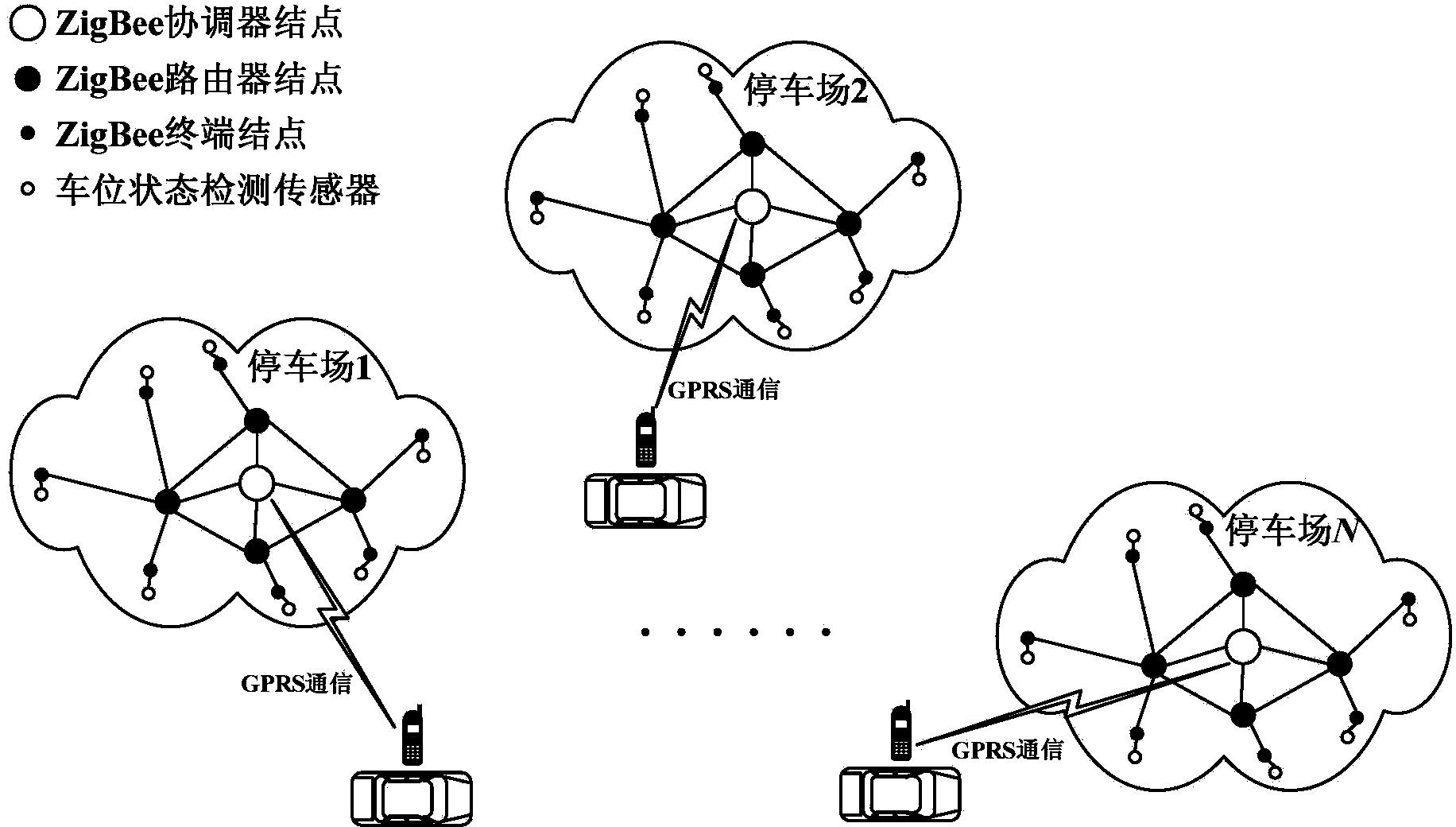 Intelligent city parking system