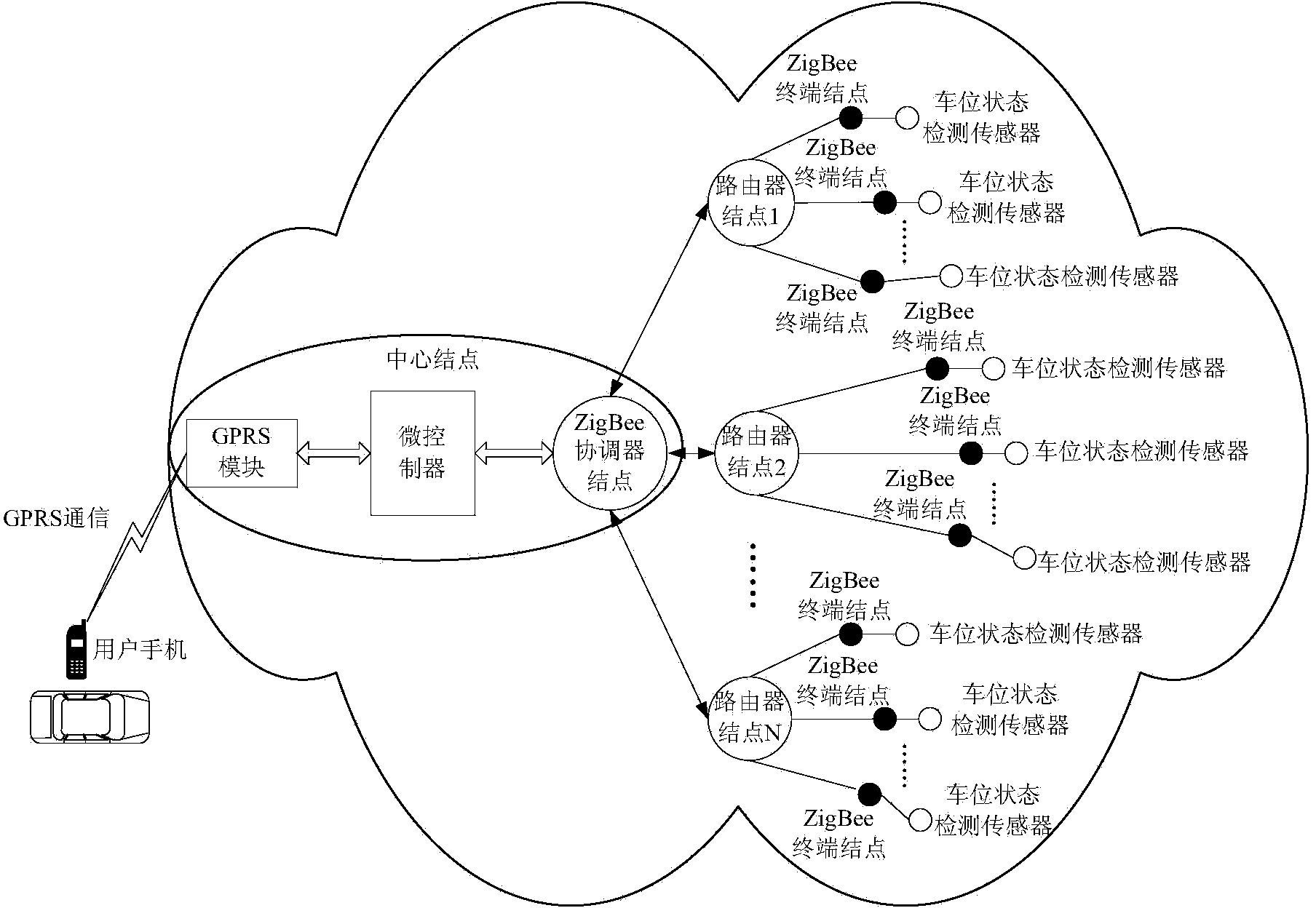 Intelligent city parking system