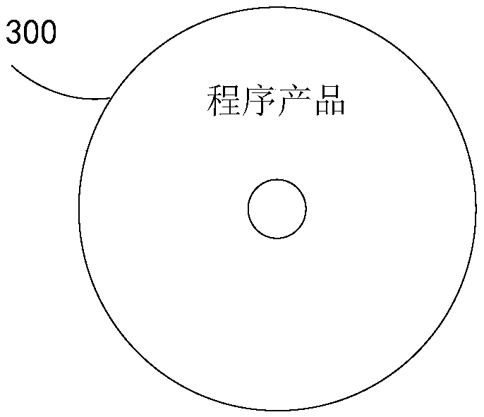 Blockchain data consensus processing method and system, storage medium and electronic device