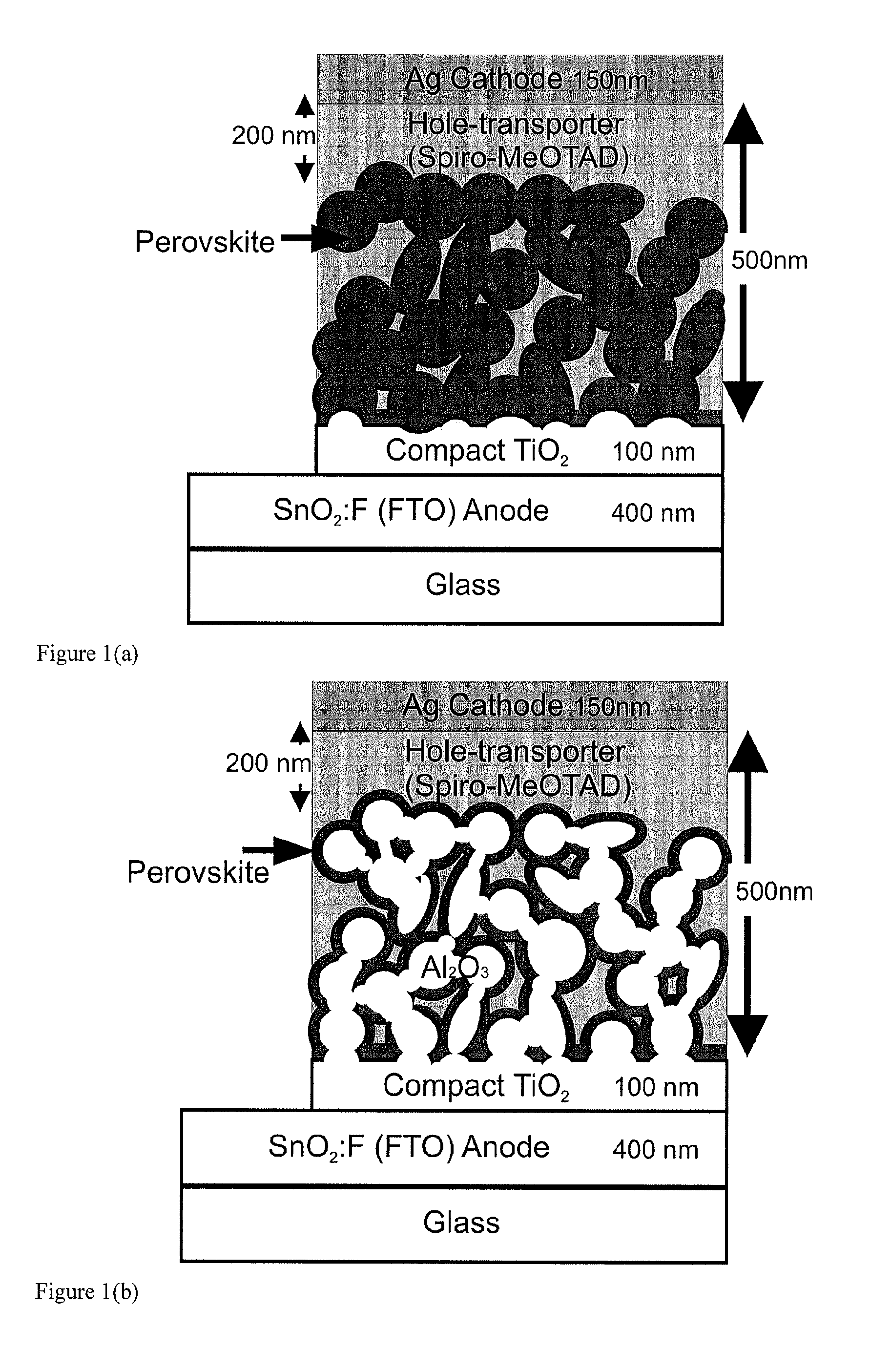 Optoelectronic device comprising perovskites