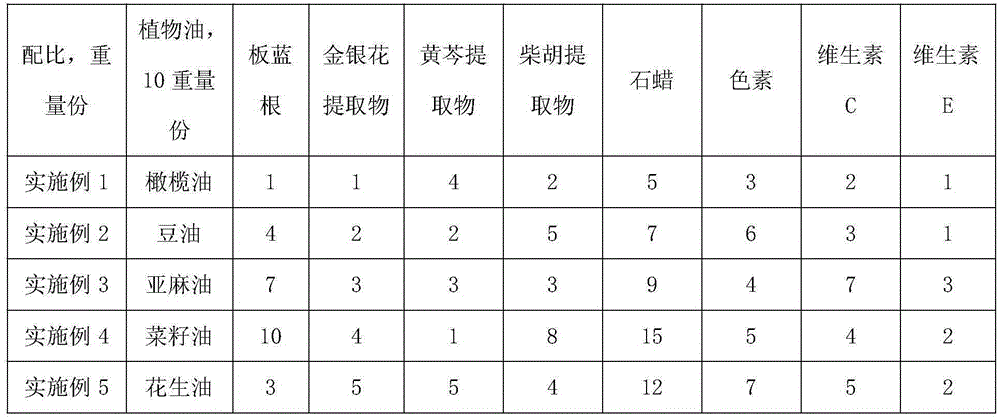 Anti-infection mascara and preparing method thereof