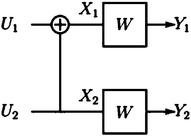 Encoding and decoding methods and devices for polar code