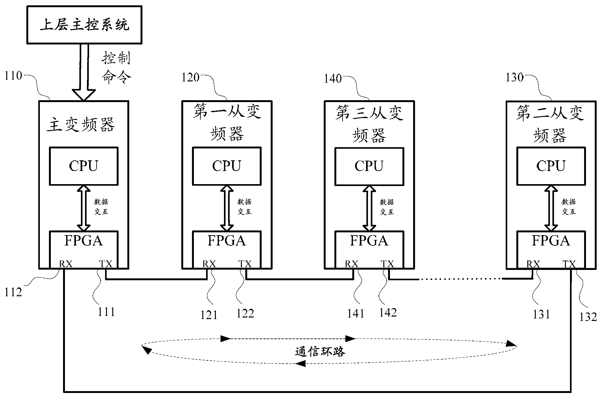 Failure processing method and frequency converter multi-machine primary-and-secondary control system