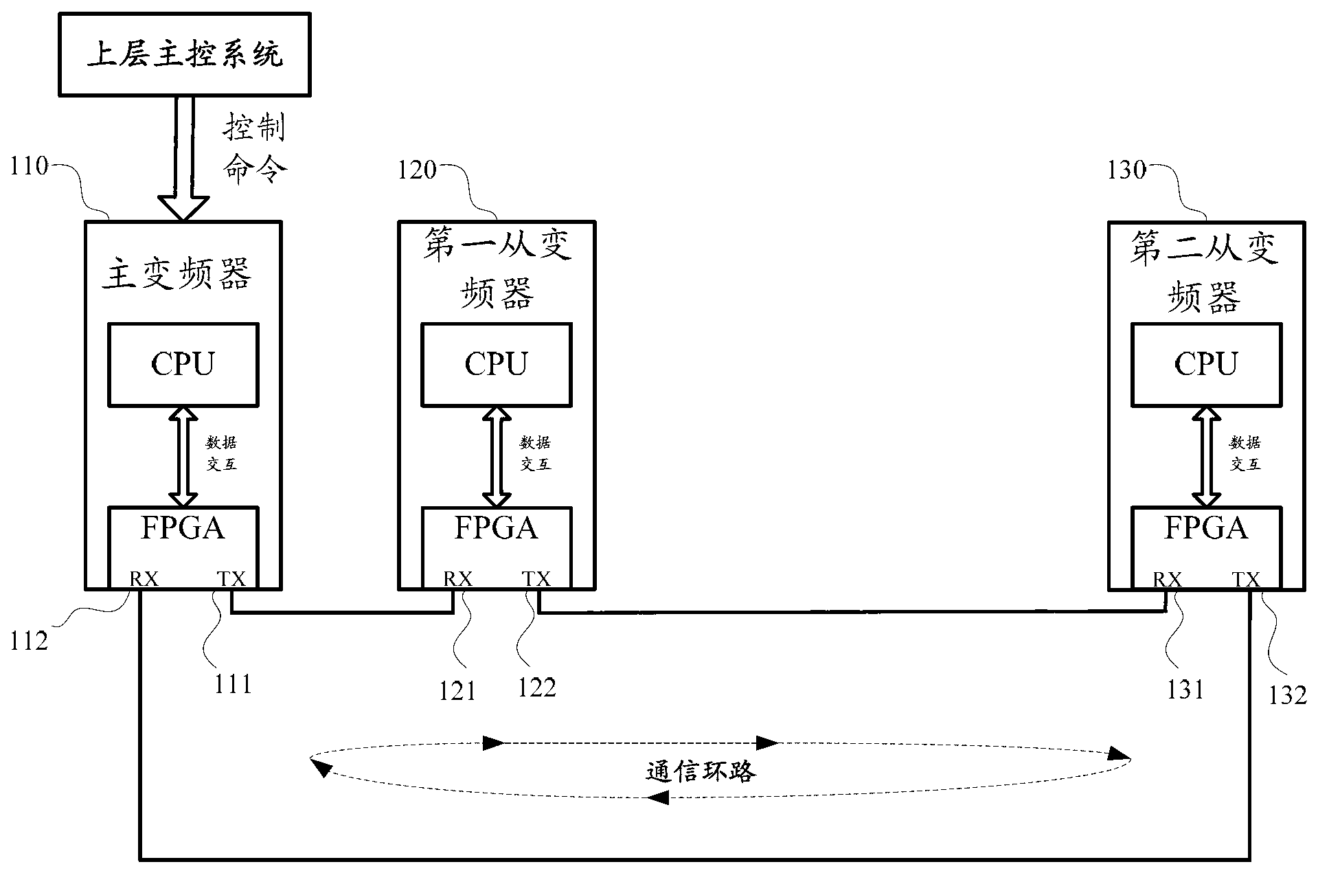 Failure processing method and frequency converter multi-machine primary-and-secondary control system