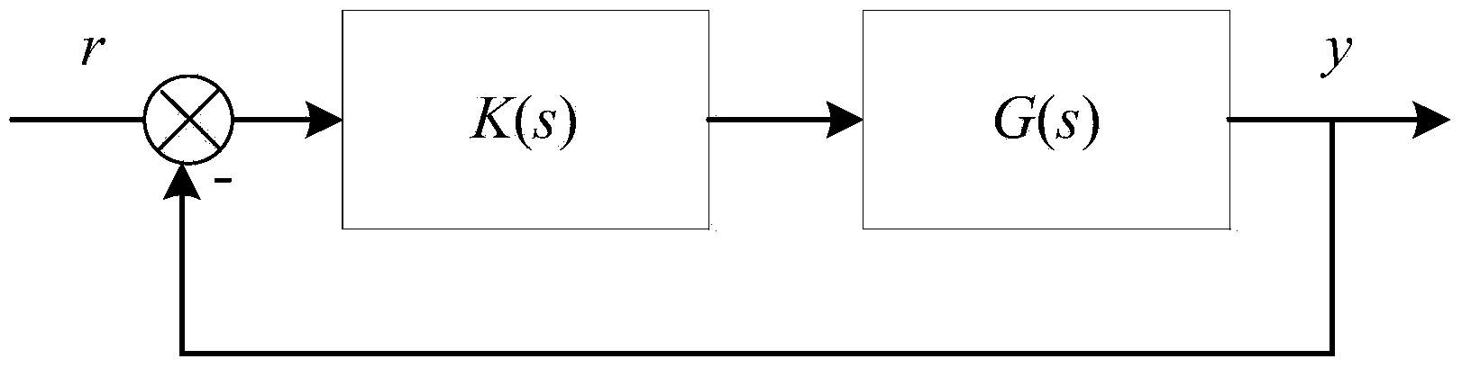 Servo system controller optimization method based on expected closed-loop transfer function