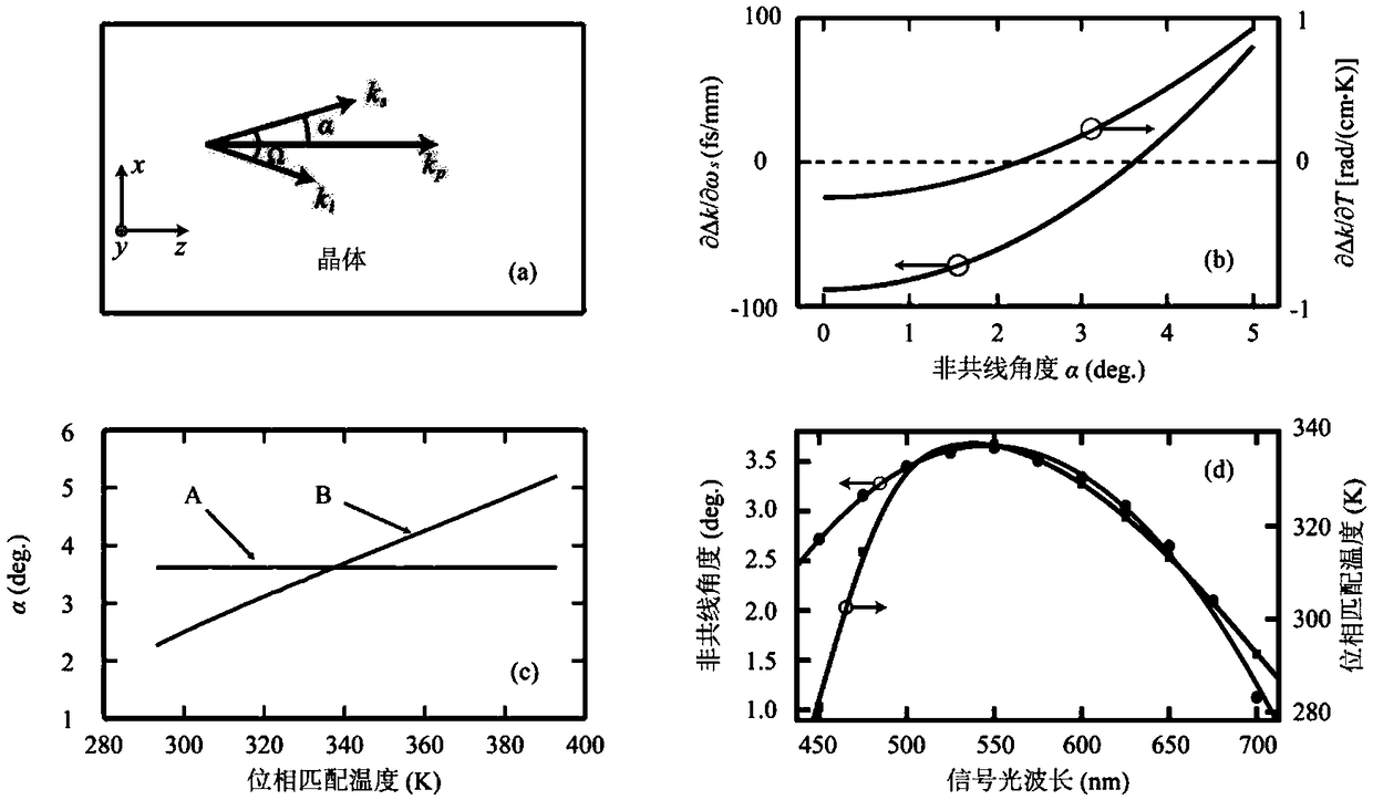 Ultra-high average power optical parameter chirped pulse amplifier