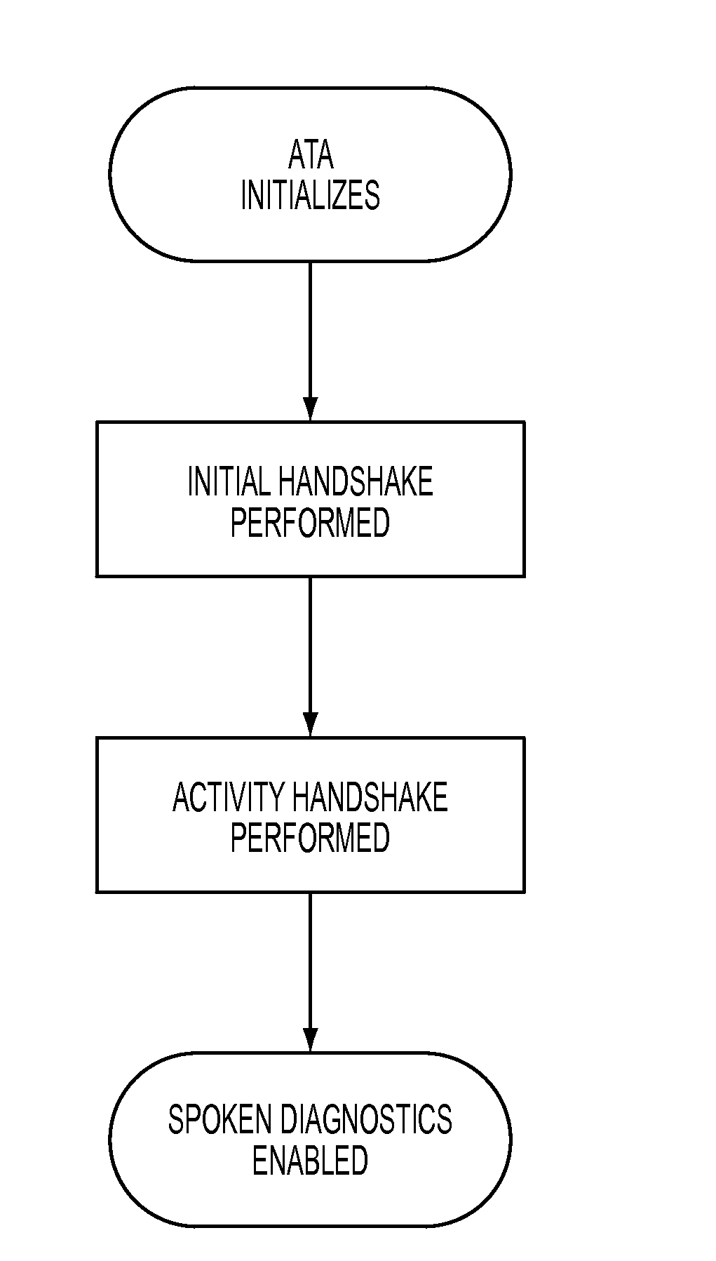 Method and apparatus for spoken diagnostics