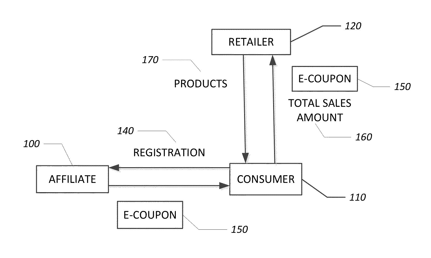 Affiliate marketing system: method and apparatus