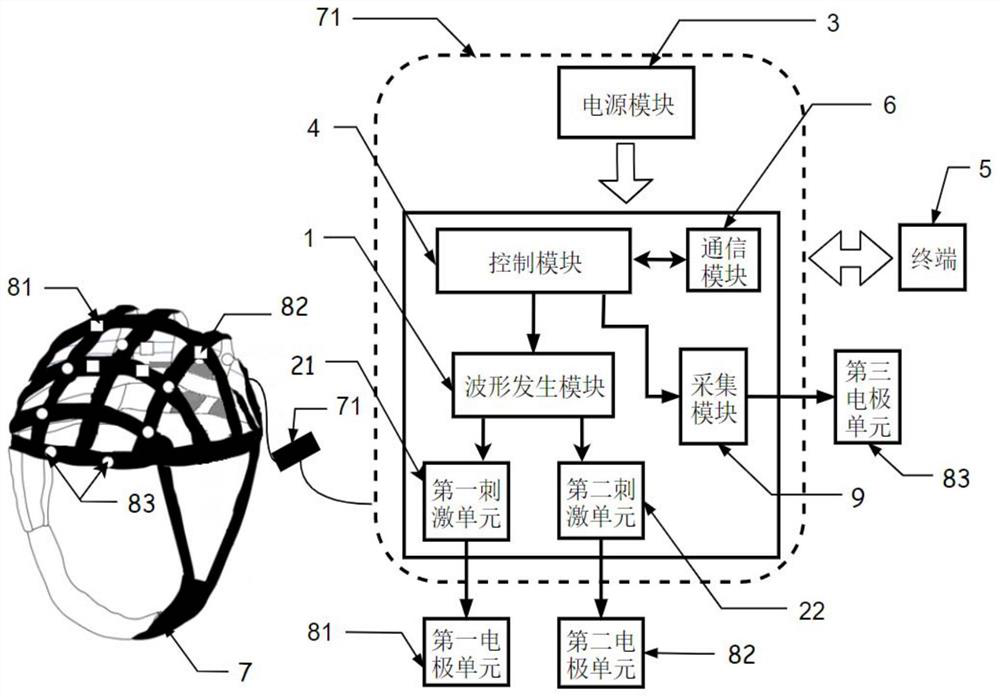 Nerve regulation and control device and method