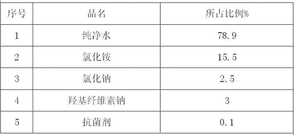 Production process of low temperature phase change cold accumulation ice box or ice bag