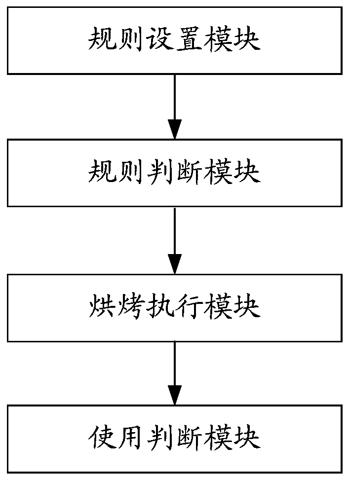 Method and device for managing humidity sensitive element