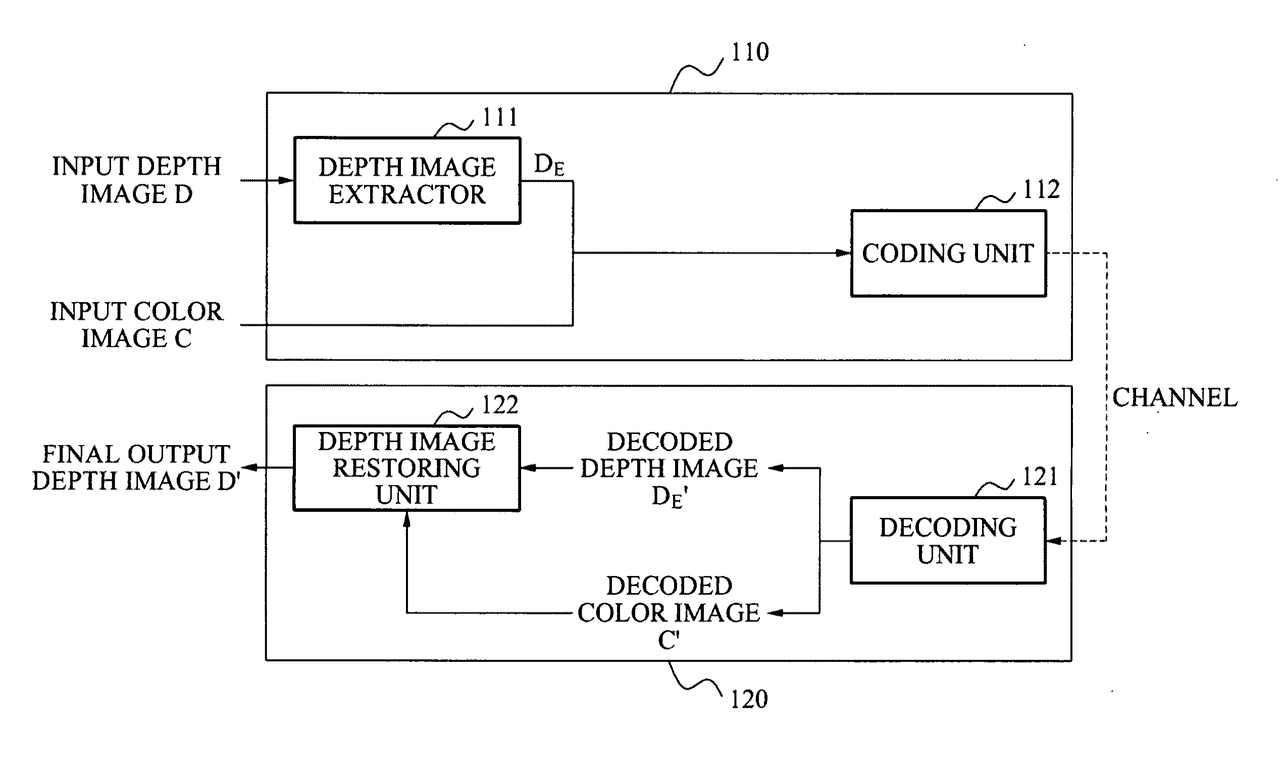 Method, apparatus and computer-readable medium coding and decoding depth image using color image