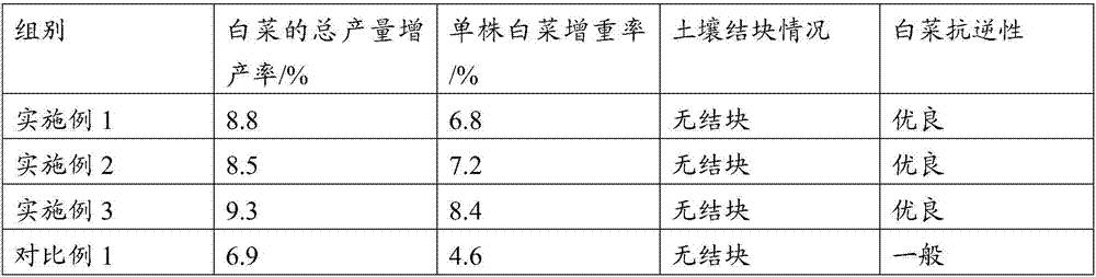 Preparation method of liquid water-soluble fertilizer