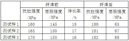 Brazing flux-free brazed aluminum alloy composite strip and manufacturing method thereof