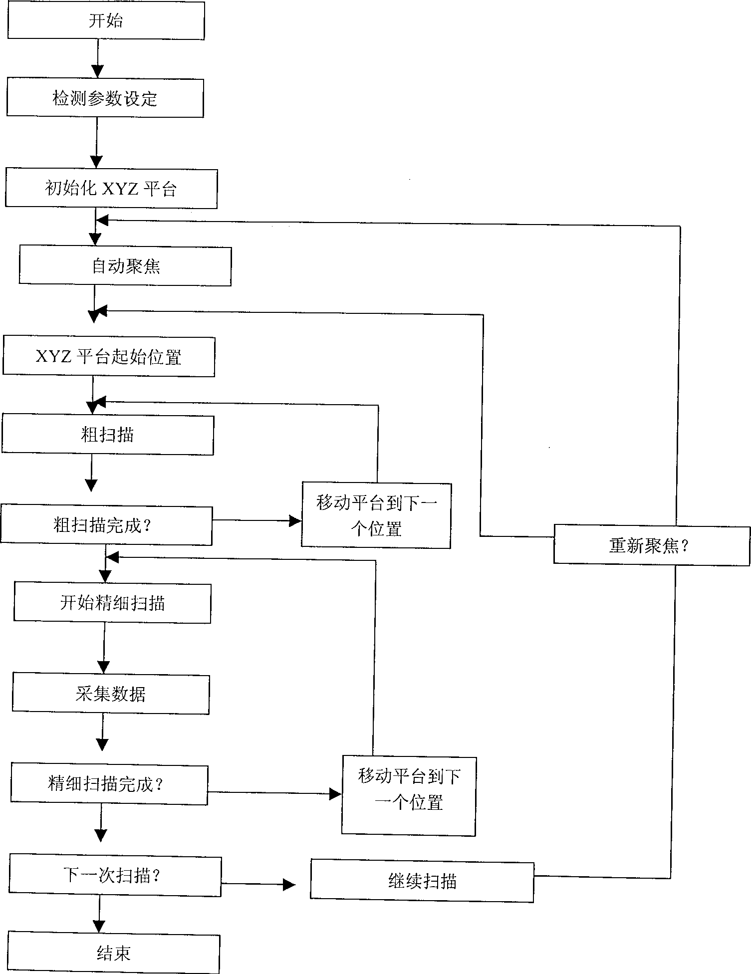 Time-resolved fluorescnet detection method and detector for gene chip