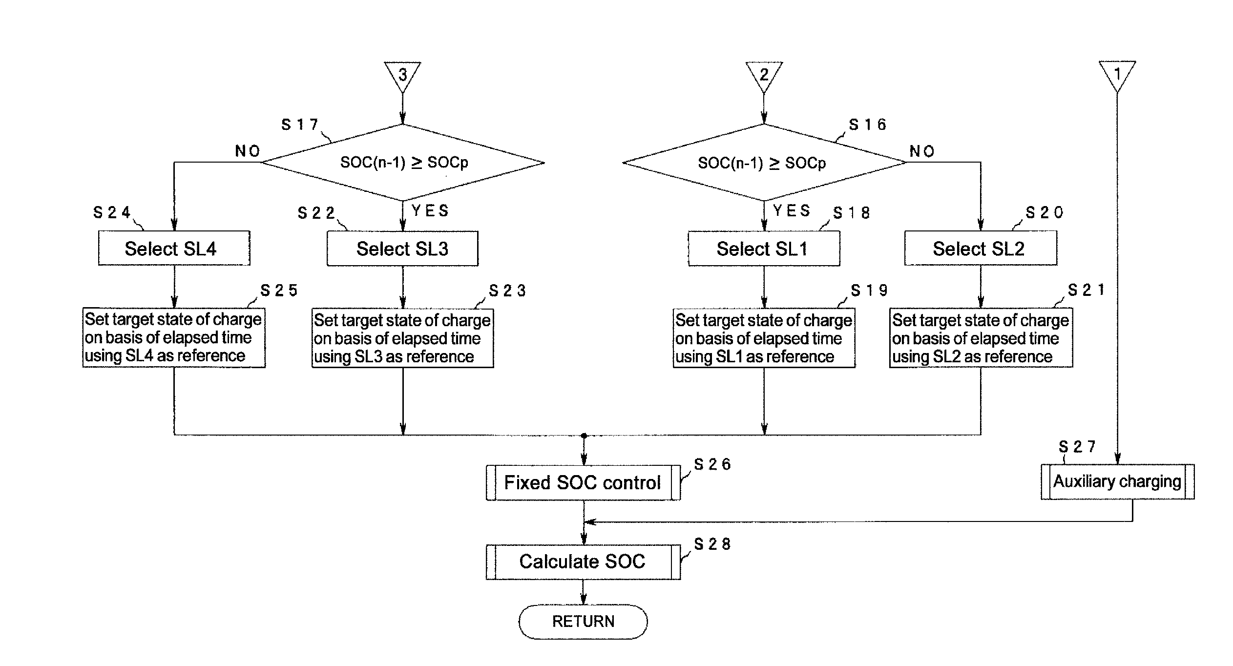 Charging control device for a  storage battery