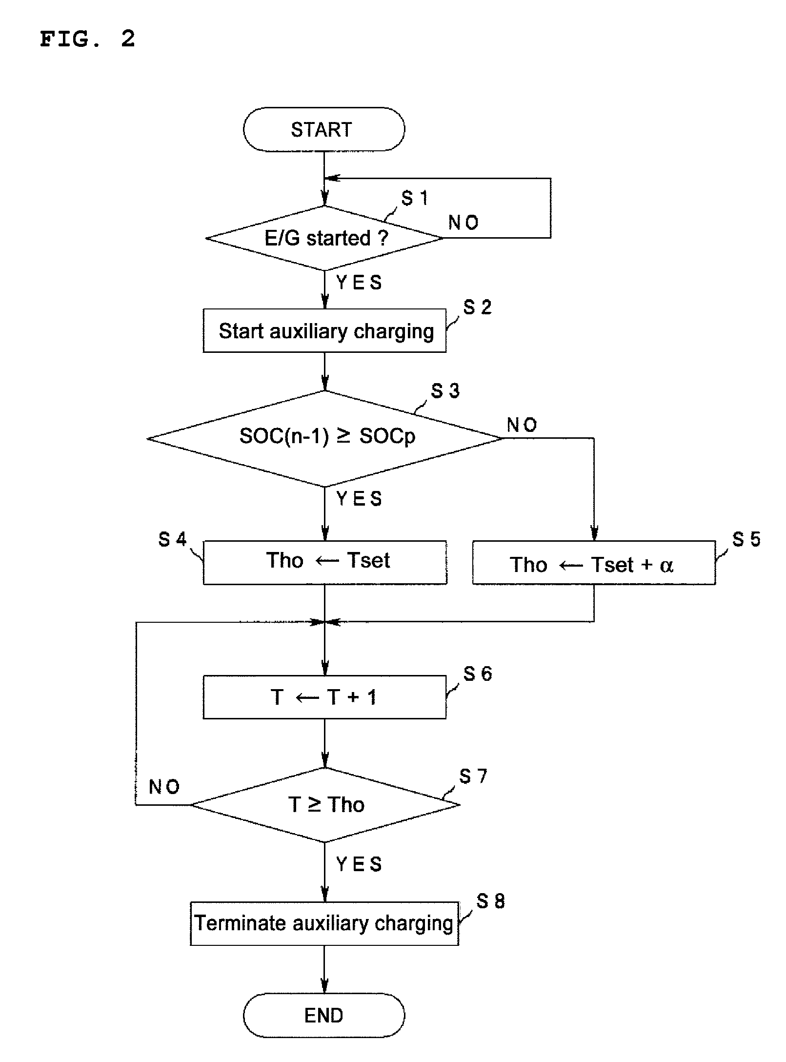 Charging control device for a  storage battery