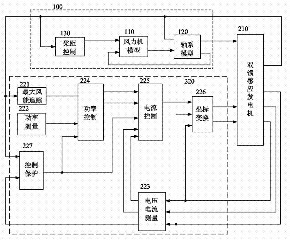 Aggregation model building and simulating method for high-capacity wind power plant fan