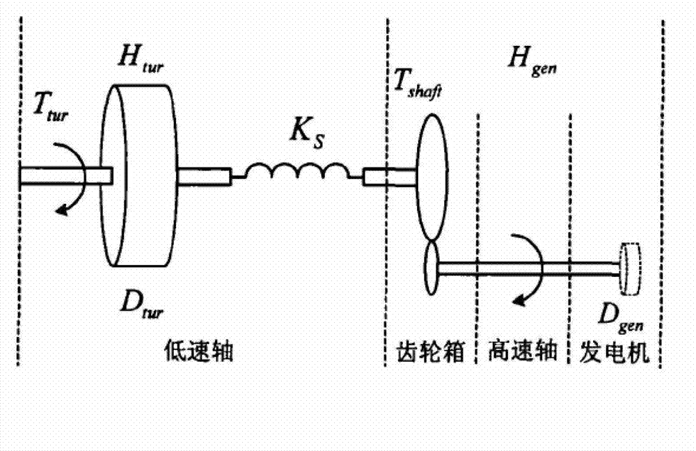 Aggregation model building and simulating method for high-capacity wind power plant fan