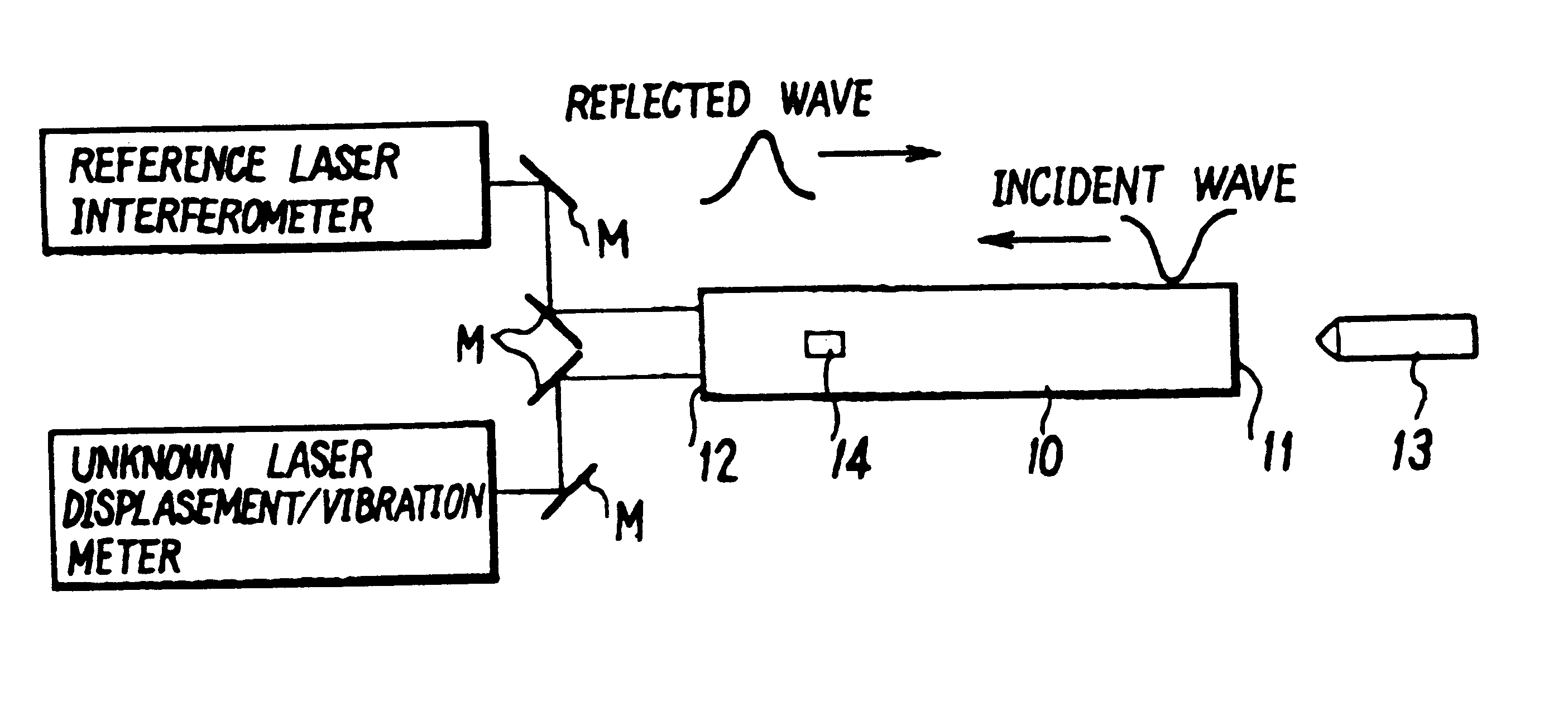 Method for testing frequency response characteristics of laser displacement/vibration meters