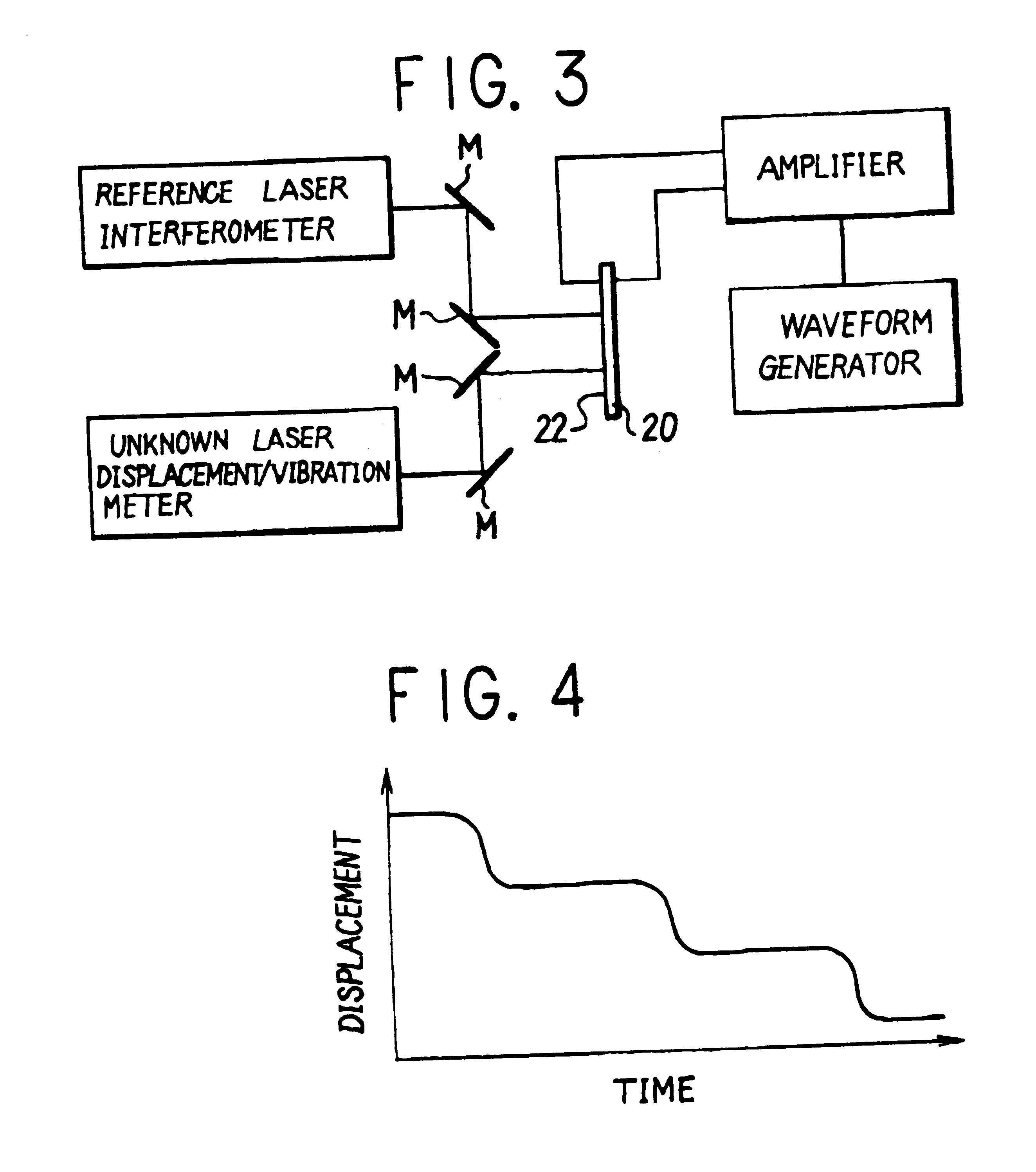 Method for testing frequency response characteristics of laser displacement/vibration meters