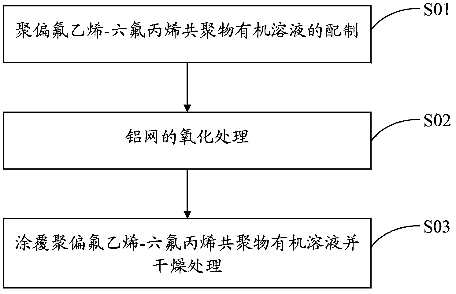 Electrochemical power-supply composite membrane and preparation method thereof