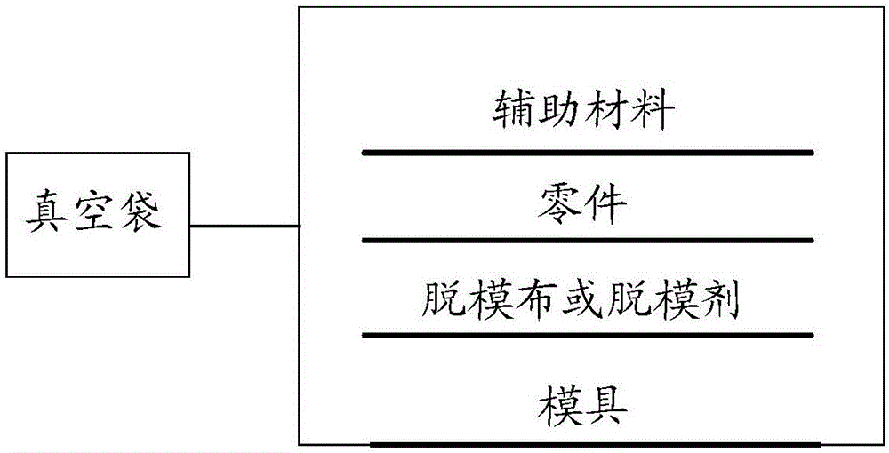 Gluing method, structure and parts of micro-perforated panel and honeycomb sandwich structure