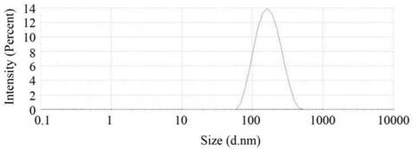 Oral recombinant helicobacter pylori protein vaccine nanoparticles and preparation method thereof