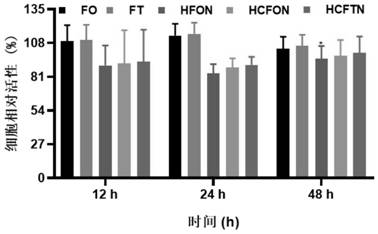 Oral recombinant helicobacter pylori protein vaccine nanoparticles and preparation method thereof