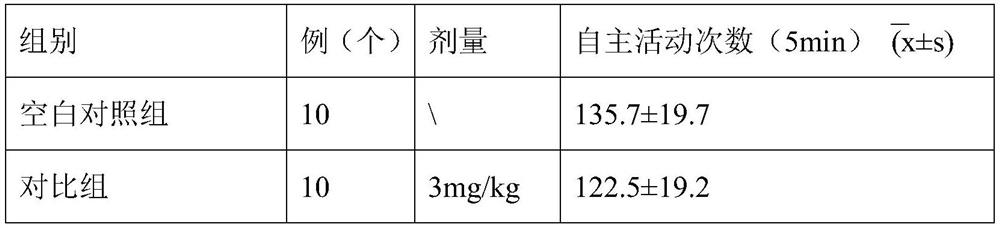 Drug with neuroprotective effect and application of drug