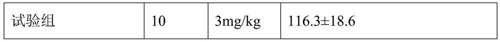 Drug with neuroprotective effect and application of drug