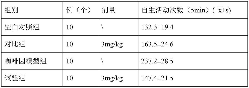 Drug with neuroprotective effect and application of drug