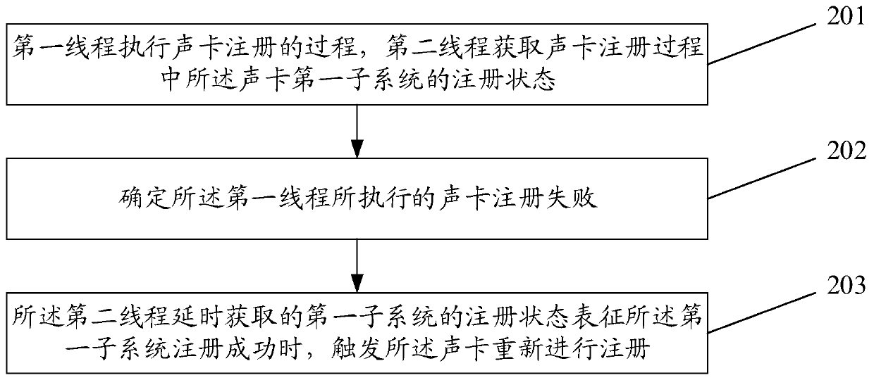 Sound card control method and device, terminal and storage medium