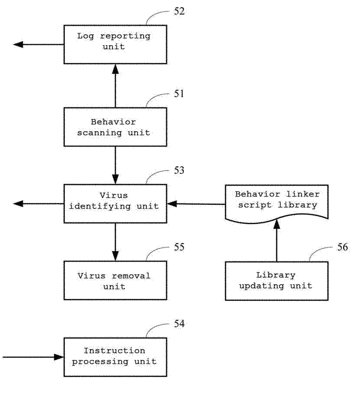 Method, apparatus, system, device and computer storage medium for treating virus