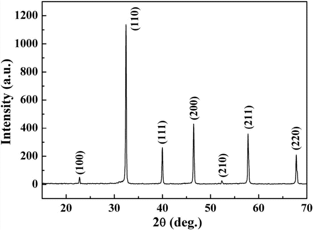 Strontium titanate based lead-free high-pressure-resistant ceramic energy storage material and preparation method thereof