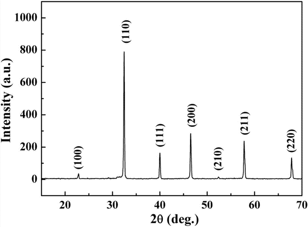 Strontium titanate based lead-free high-pressure-resistant ceramic energy storage material and preparation method thereof