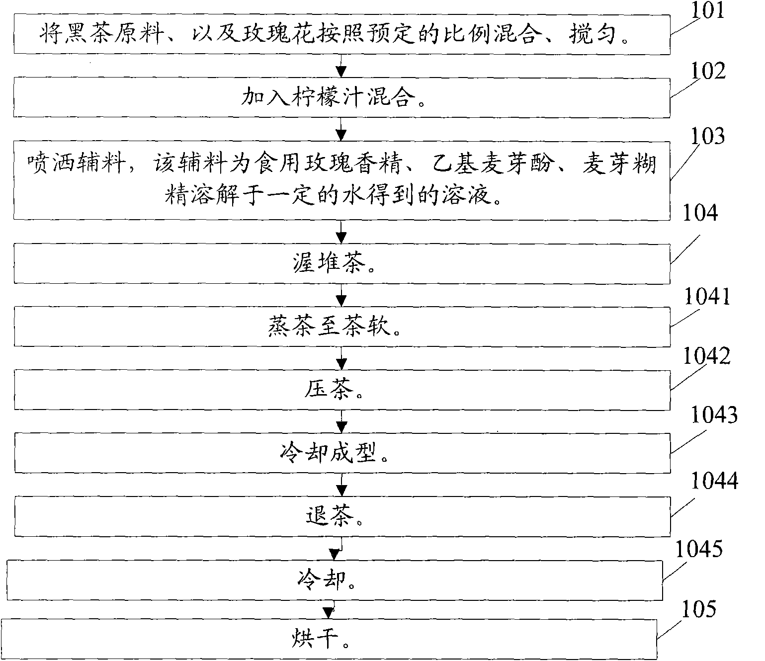 Black rose tea and production method thereof