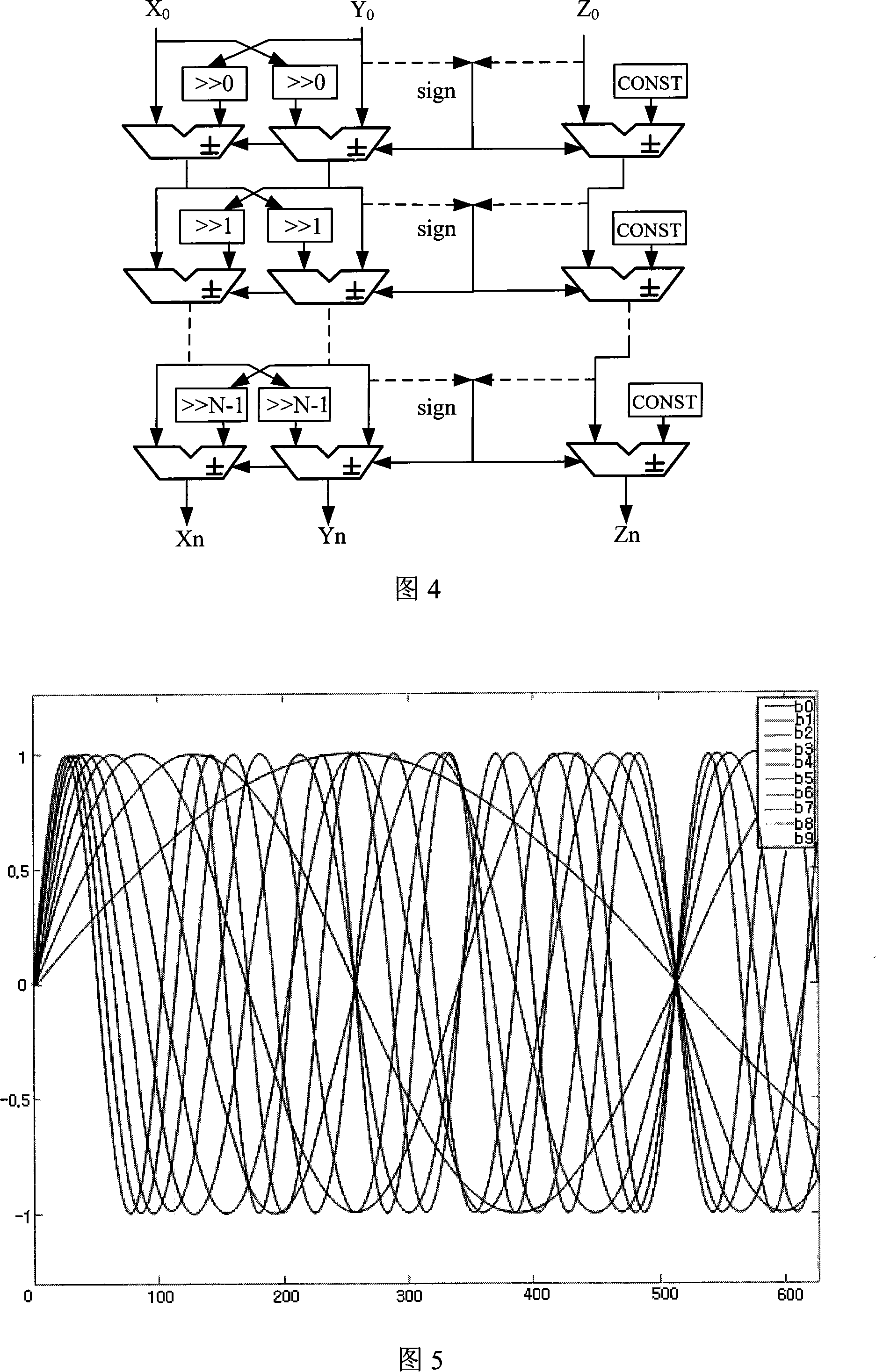 Waveform generator based on direct numerical frequency synthesizer