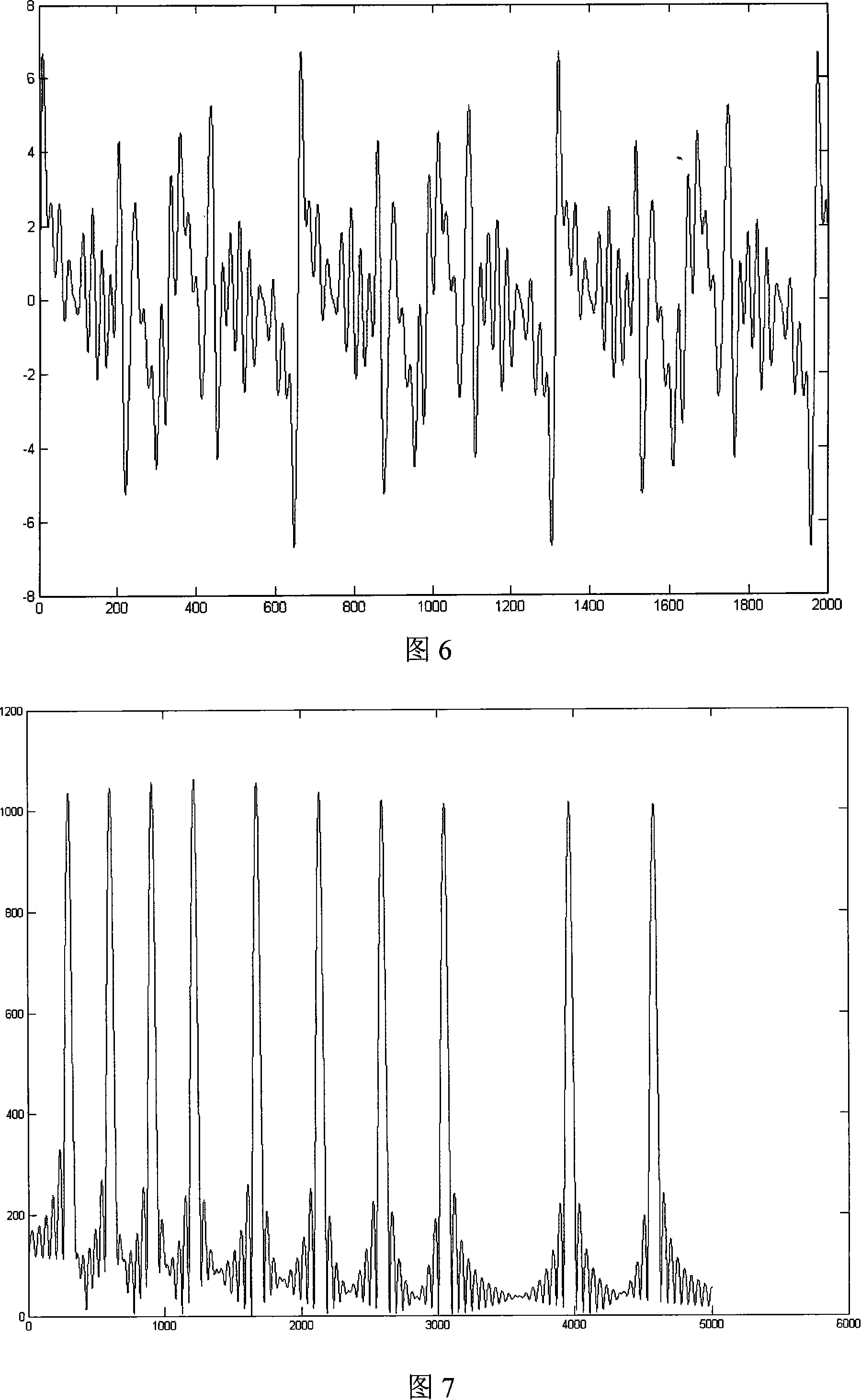 Waveform generator based on direct numerical frequency synthesizer