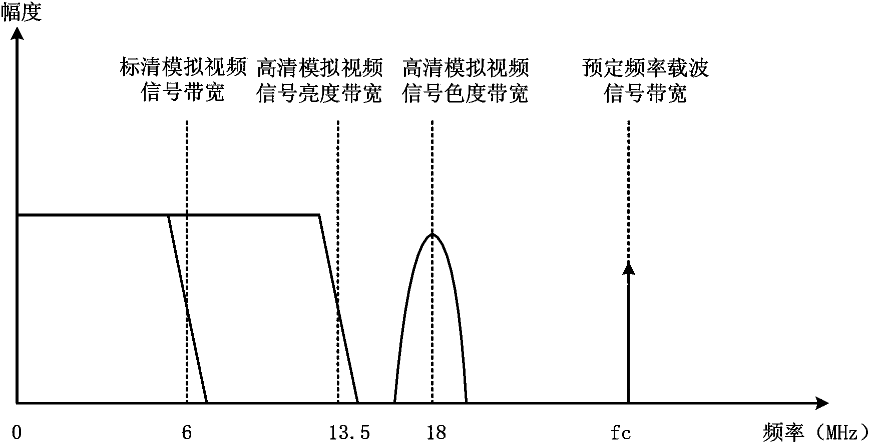 Analog video signal format determination system and method and related devices