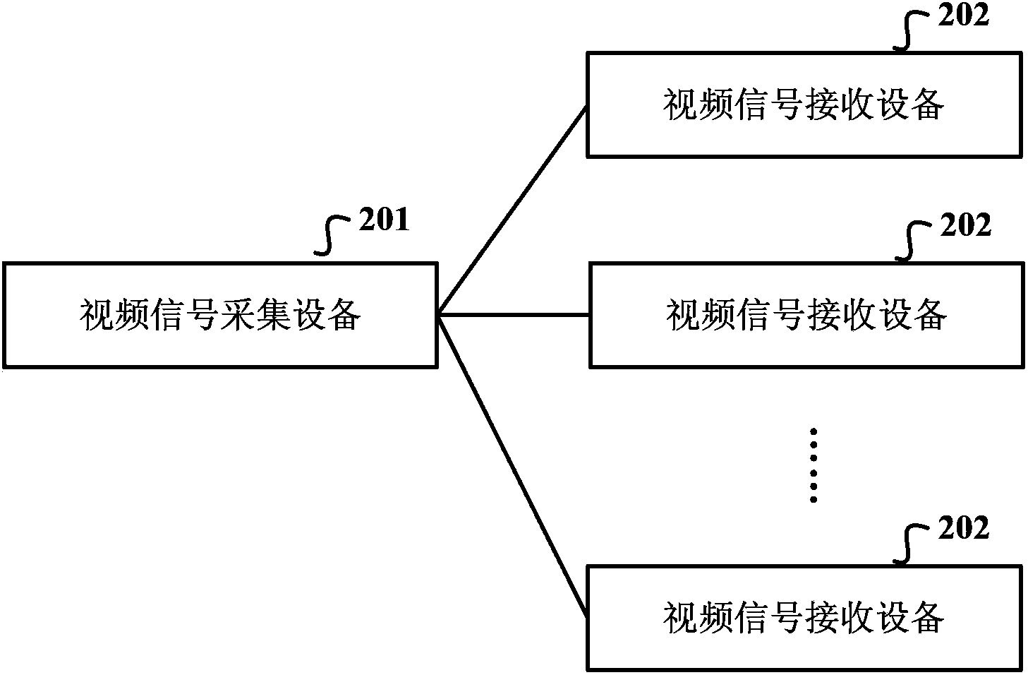 Analog video signal format determination system and method and related devices