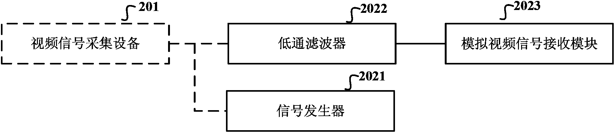 Analog video signal format determination system and method and related devices