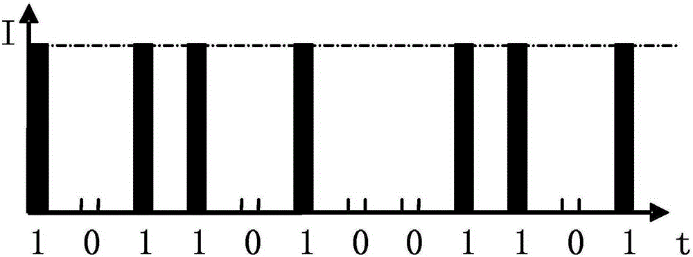 Composite-modulation-pulse-code-based 4D imaging photon counting laser radar