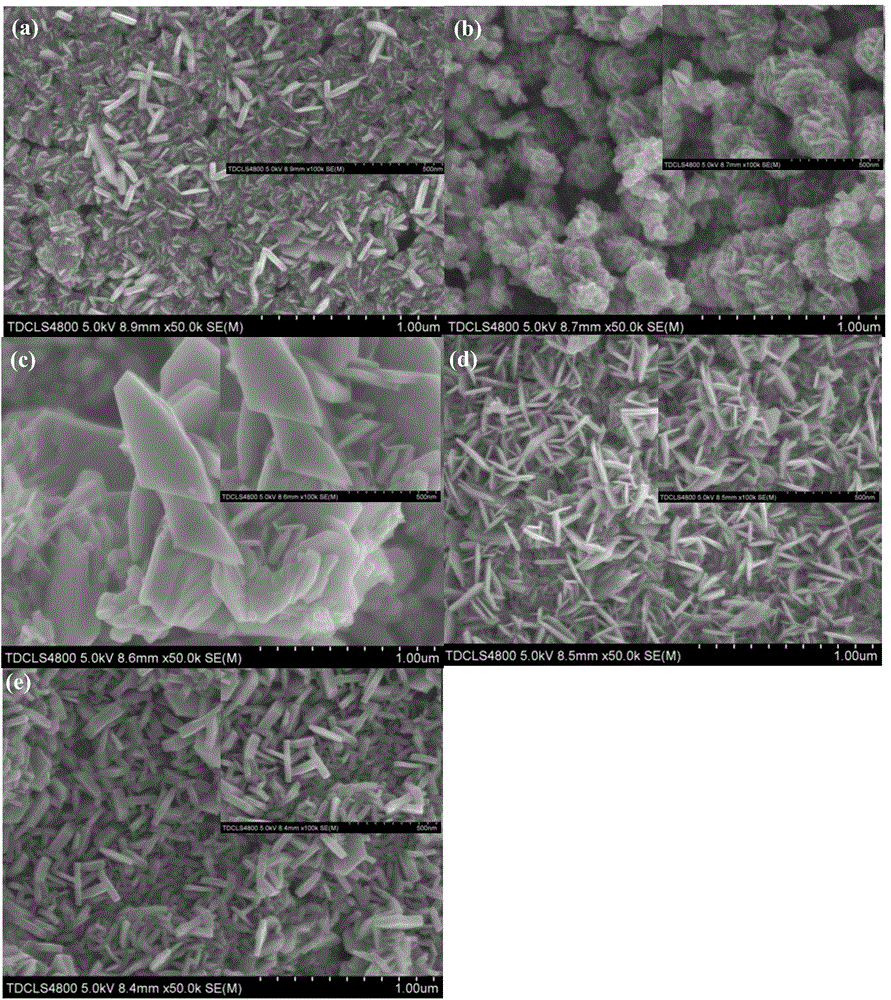 Method for preparing nanosheet cluster-structure cupric sulfide from titanium-copper amorphous alloy and application thereof