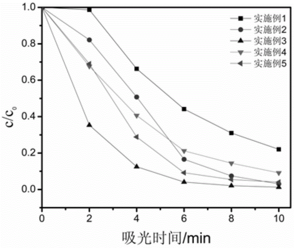 Method for preparing nanosheet cluster-structure cupric sulfide from titanium-copper amorphous alloy and application thereof