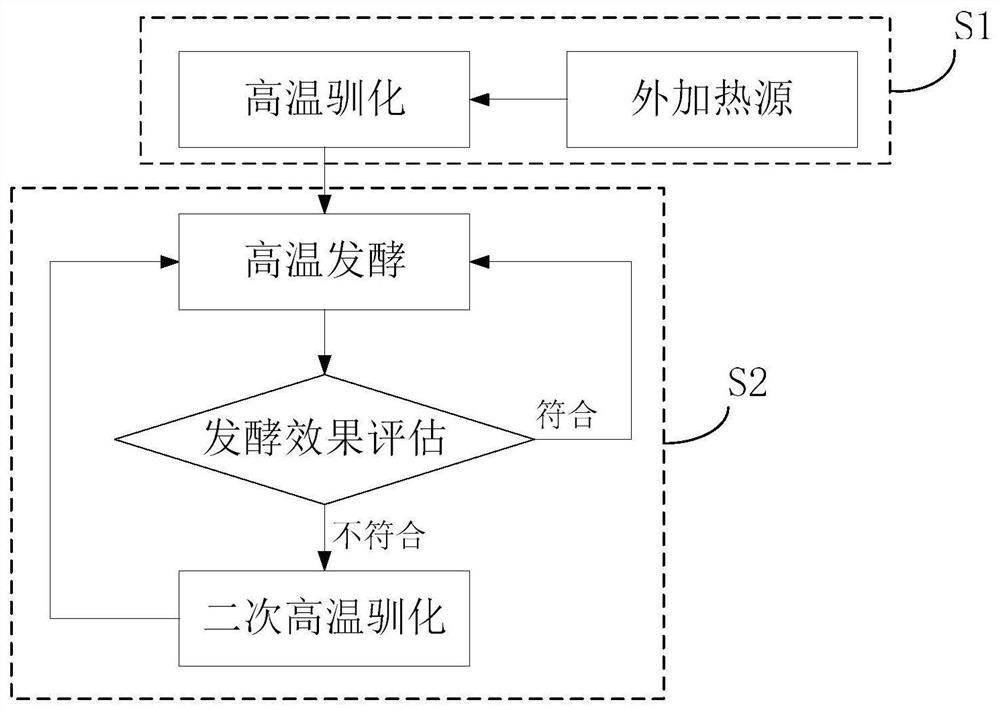 Method for treating rural multi-source organic solid waste